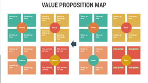 This value. Value proposition Map. Value. Value proposition Mapping. Custom value proposition.